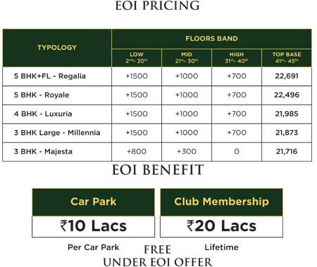 Jaypee Greens location advantage